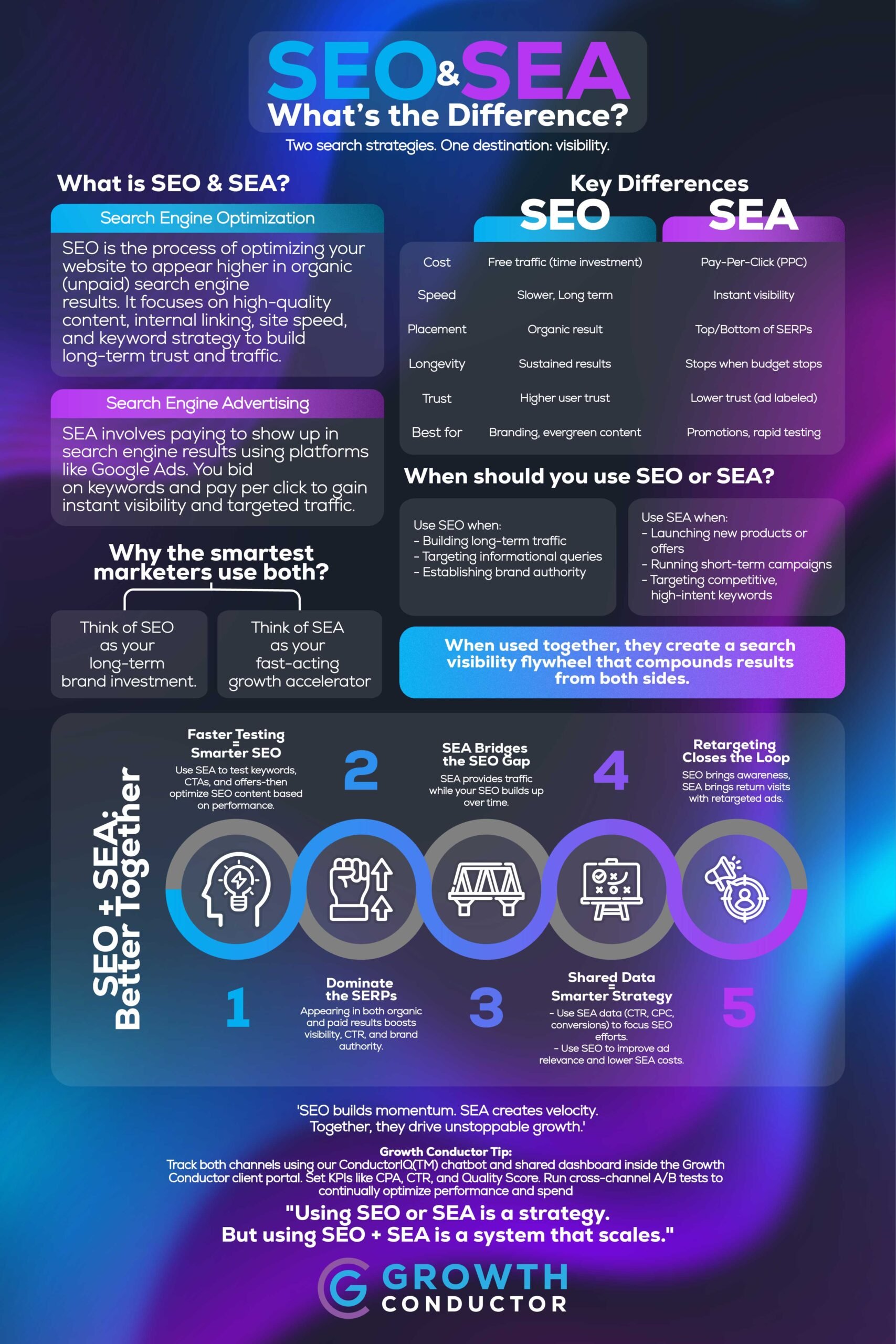 SEO versus SEA, what is the difference and how can it help you grow?