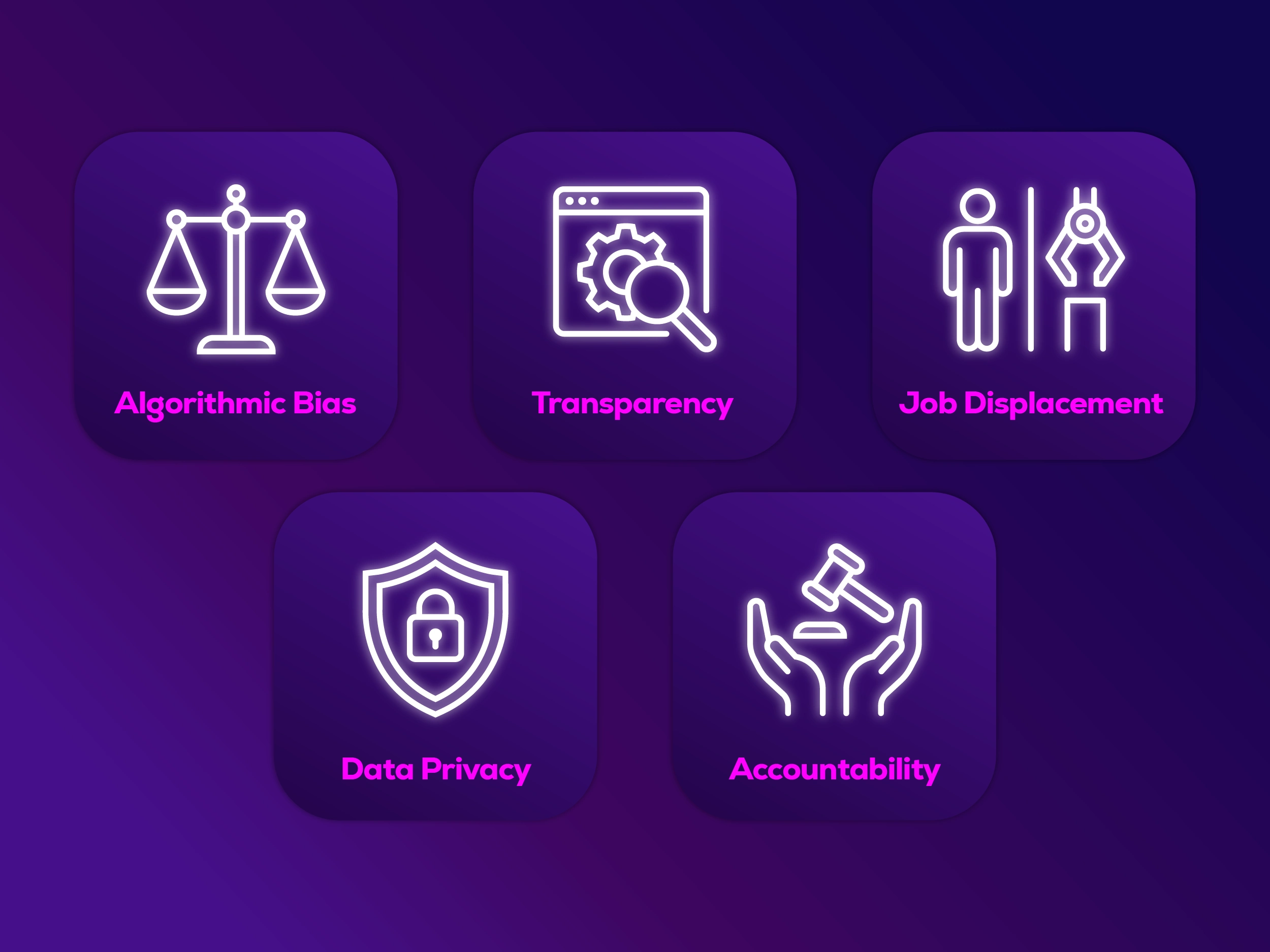 AI ethics concepts: bias, transparency, privacy, accountability