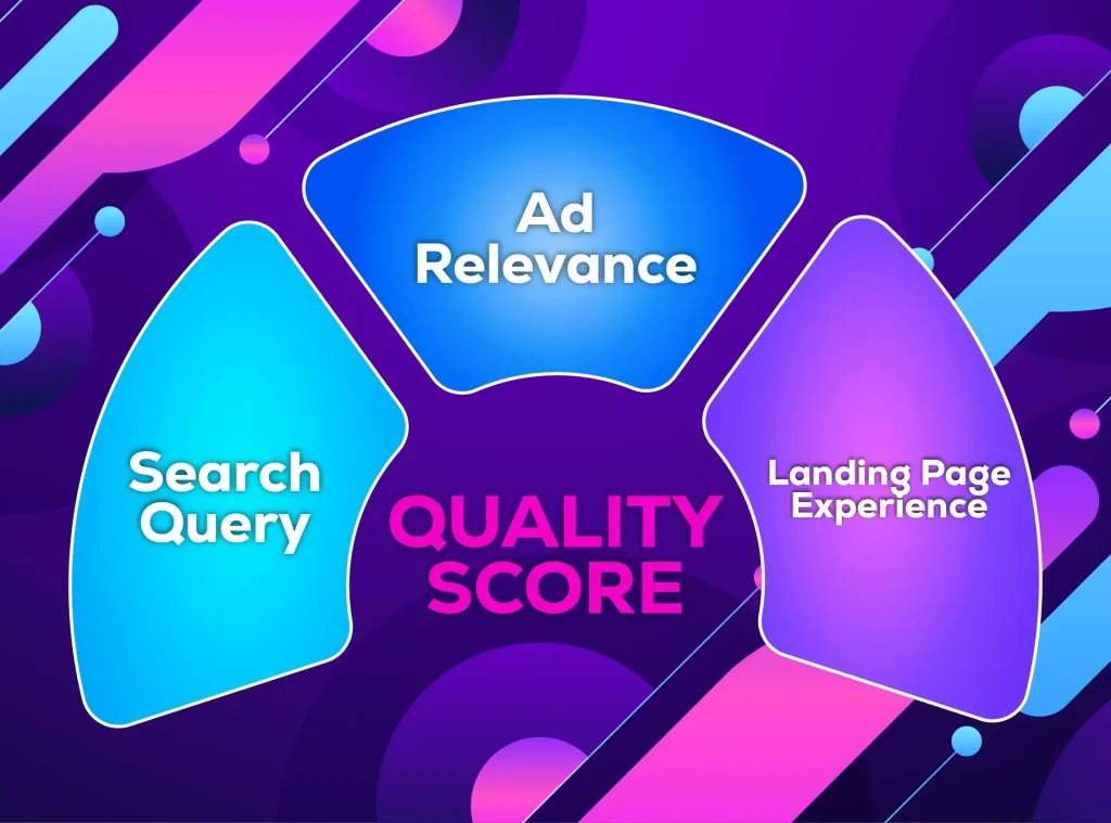 Quality Score components diagram
