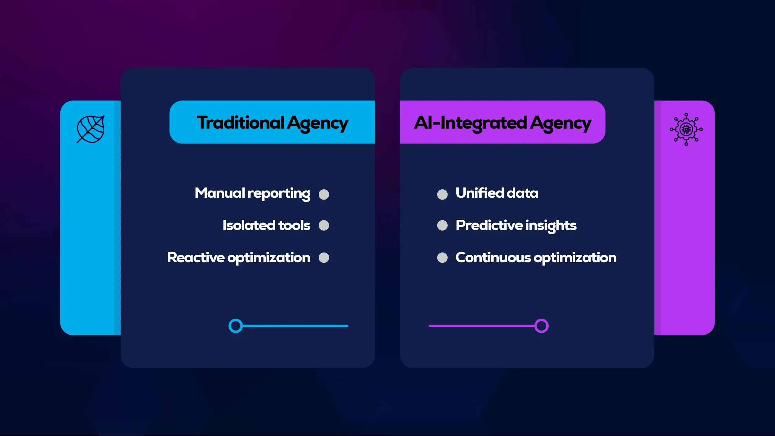 Comparison of traditional and AI-integrated agencies