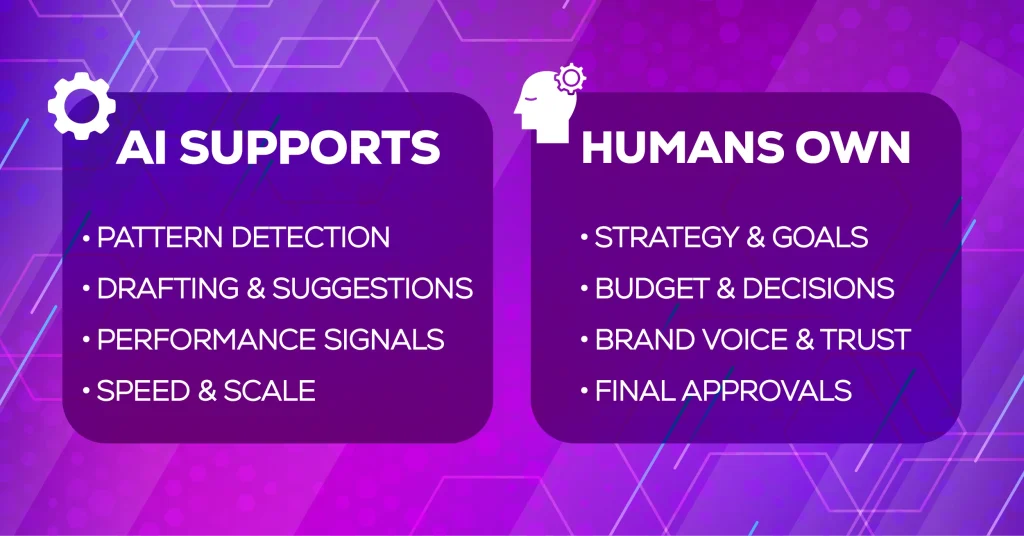 AI supports, humans own in business tasks.