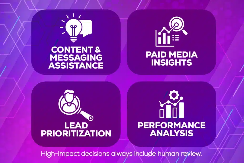 Marketing services: content, media, leads, performance analysis.