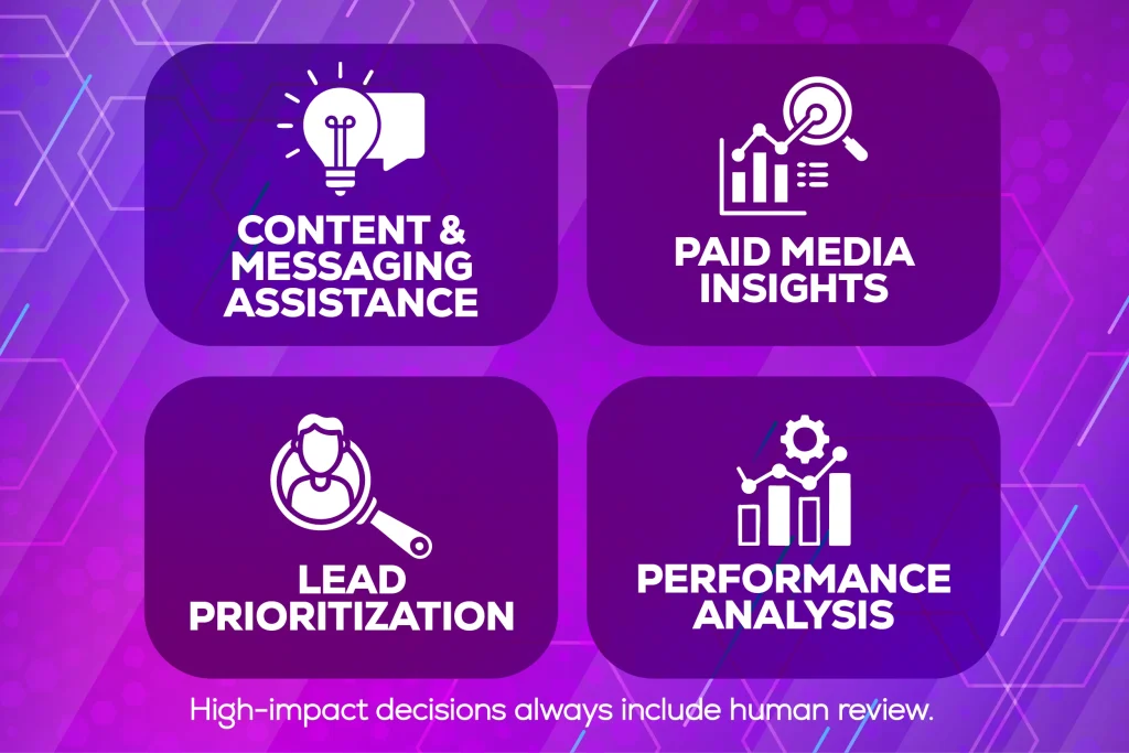 Four business services with human review emphasis.