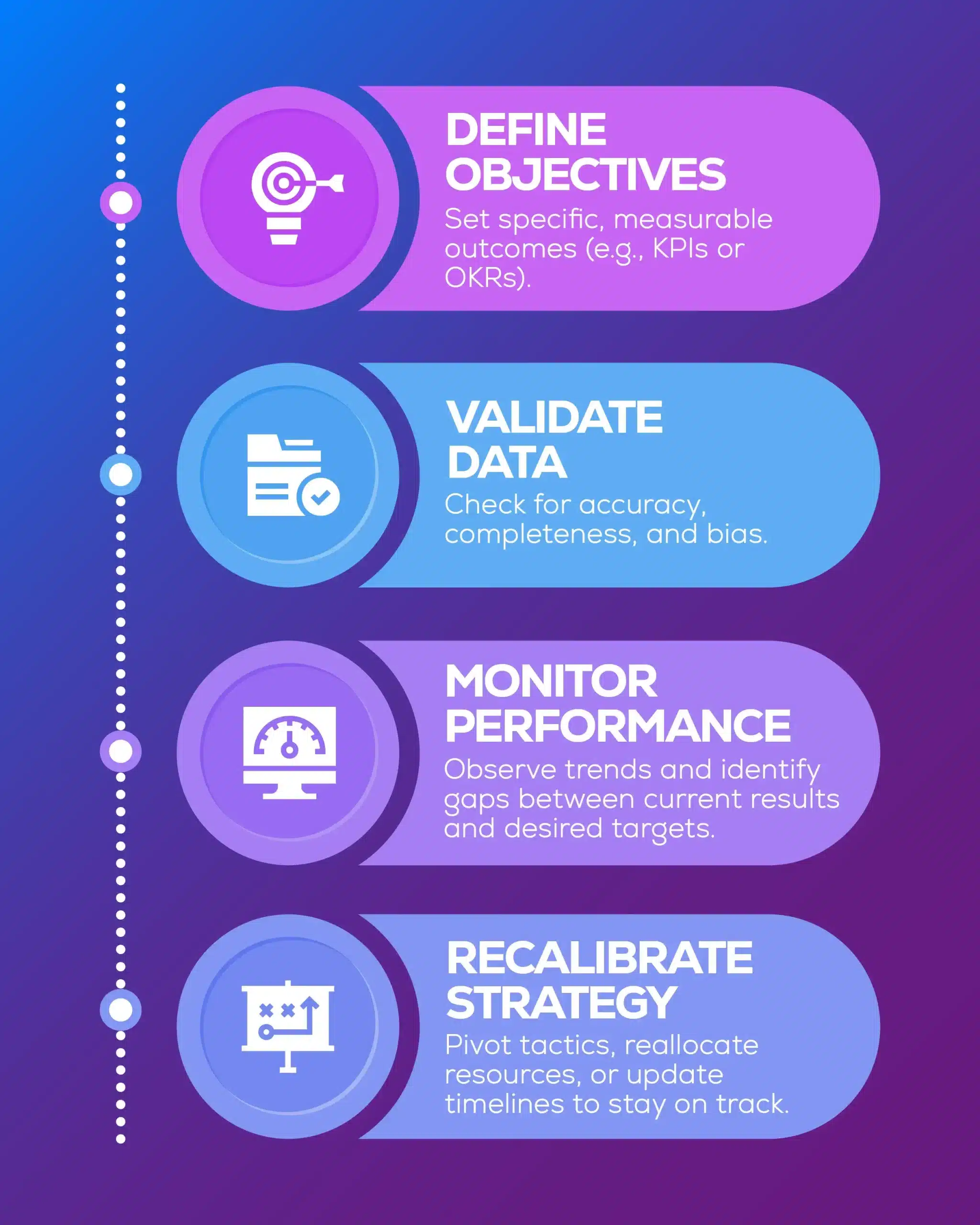 Four-step business strategy infographic