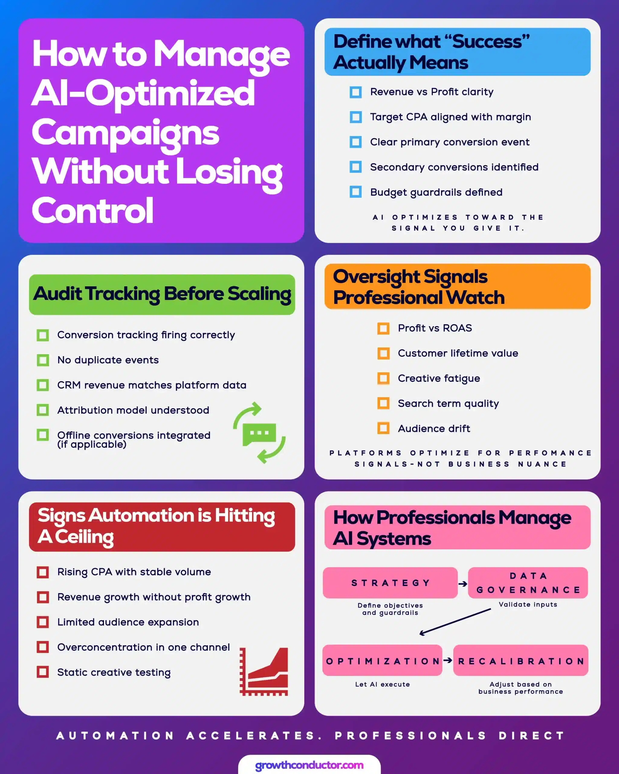 Guide to AI-Optimized Campaign Management