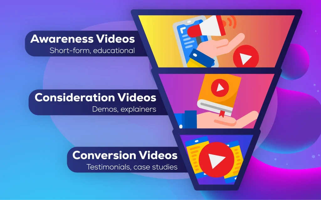 Video marketing funnel illustration