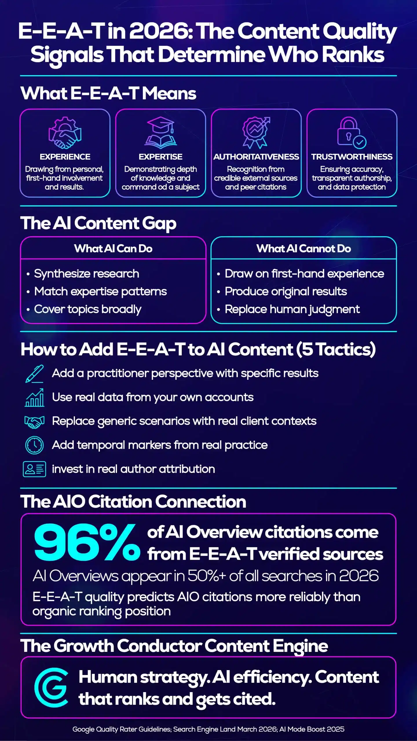 E-E-A-T in 2026 SEO infographic overview