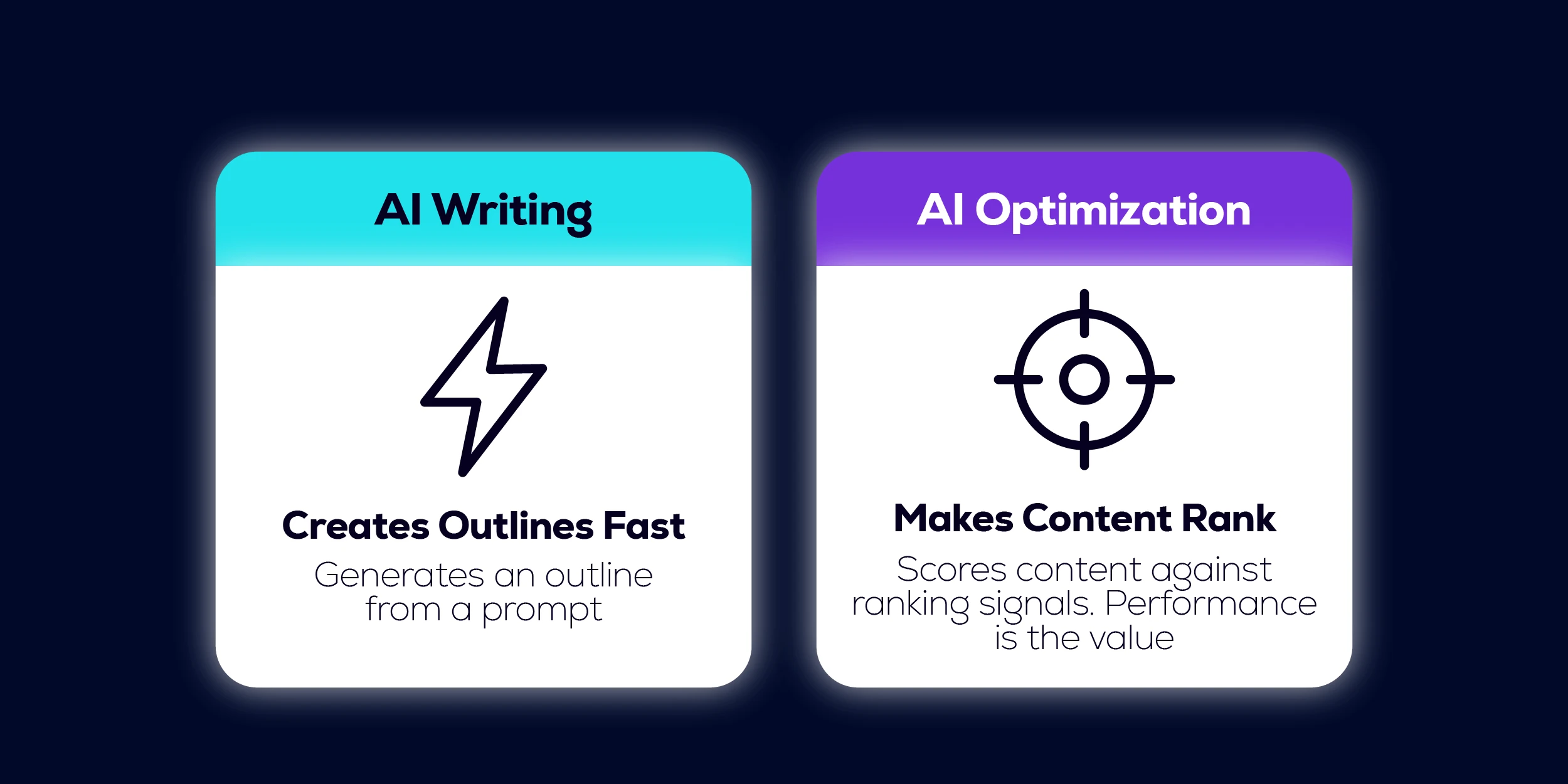 AI Writing and AI Optimization feature comparison cards