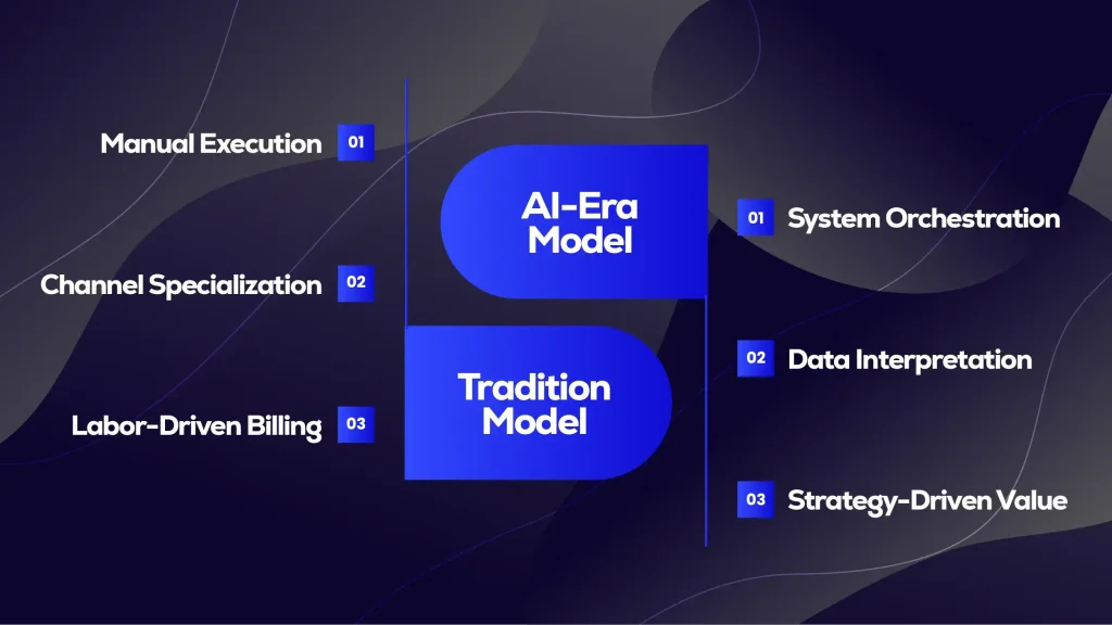 Comparison of AI-Era and Tradition Model features