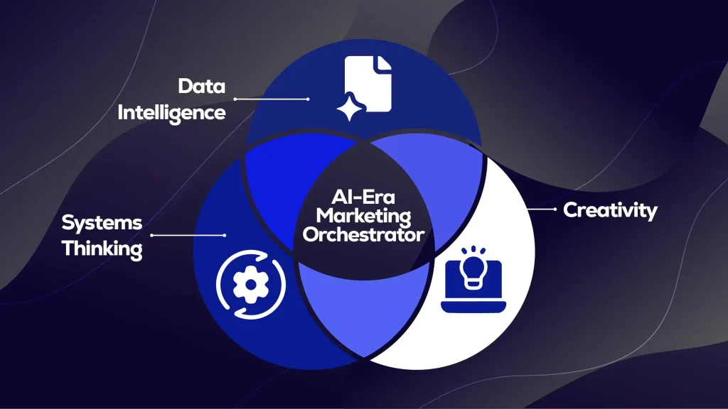 AI marketing orchestrator links data, systems, creativity.