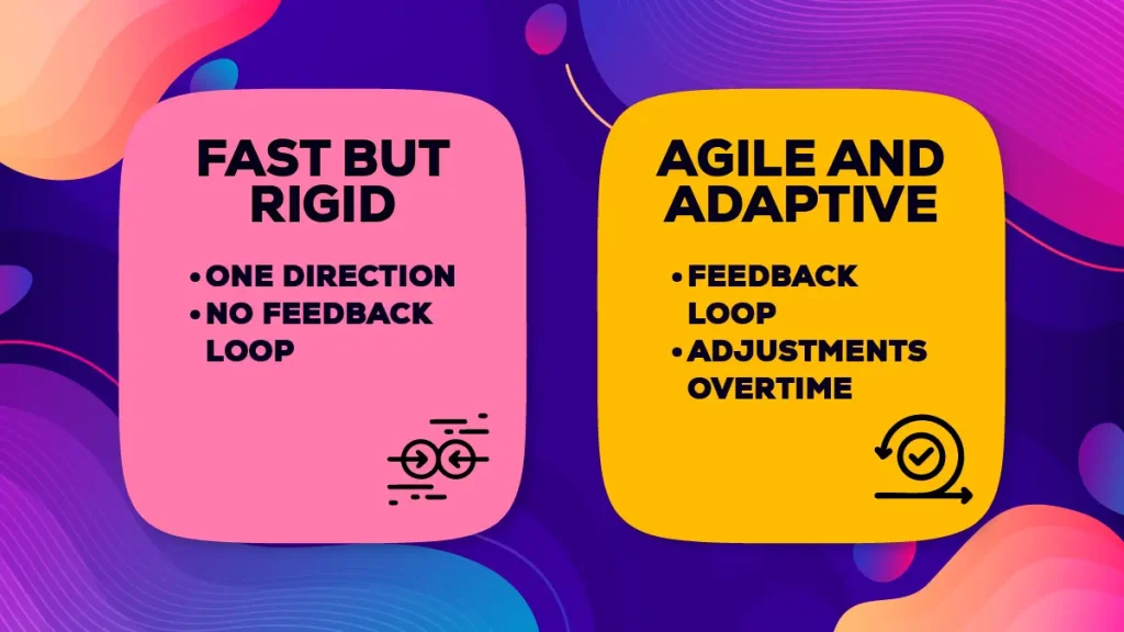 Comparison of rigid versus agile processes.