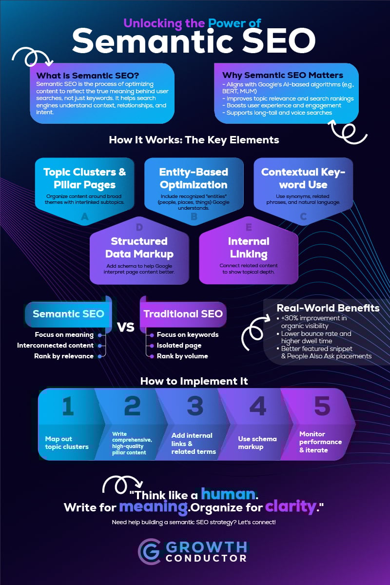 The power of semantic SEO