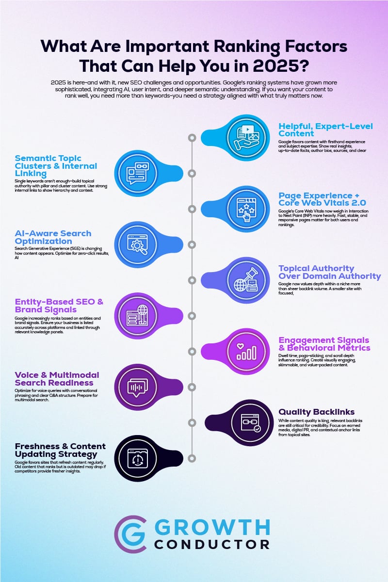 Important Ranking Factors in 2025 Infographic