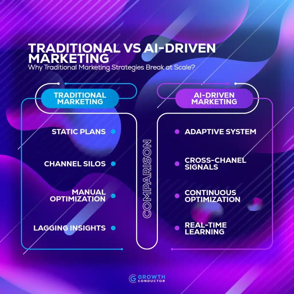 Traditional vs AI-driven marketing comparison chart.